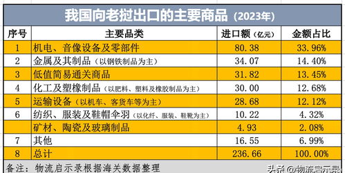 中老贸易格局再审视 泰国跃居首位,国内代理行业迎挑战