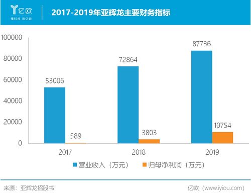 代理商进阶国产龙头 亚辉龙如何实现发光产品全场景覆盖的国内贸易布局