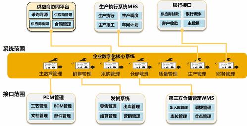 帛丝云商SAP S/4HANA Cloud赋能电子制造与贸易行业 国内贸易代理的智慧转型之路