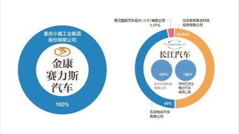 图解国内主流造车新势力股权结构 透视国产电动汽车的资本版图与国内贸易代理角色