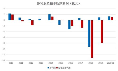 长电科技 深耕国内贸易代理，铸就全球半导体封测龙头