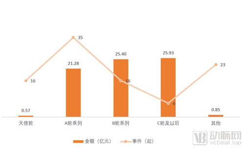 累计融资总额超70亿元，国内细胞免疫治疗企业全图谱与国内贸易代理